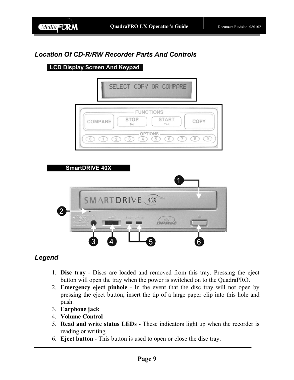 Page 9, Location of cd-r/rw recorder parts and controls, Legend | MF Digital CD-QuadraPRO (Rev: 08/01/02) User Manual | Page 10 / 55