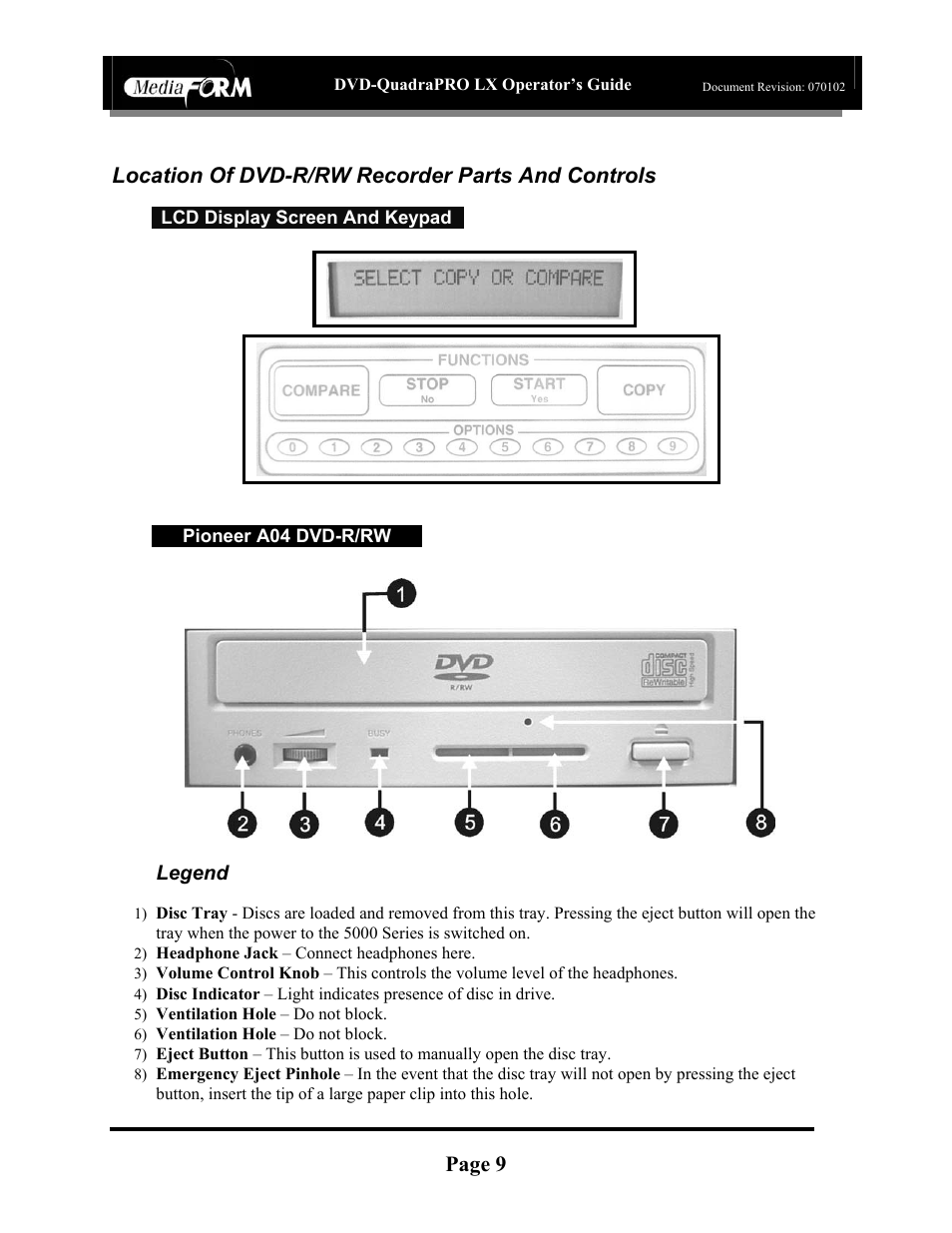 Page 9, Location of dvd-r/rw recorder parts and controls, Legend | MF Digital DVD-QuadraPRO (Rev: 08/01/02) User Manual | Page 10 / 56