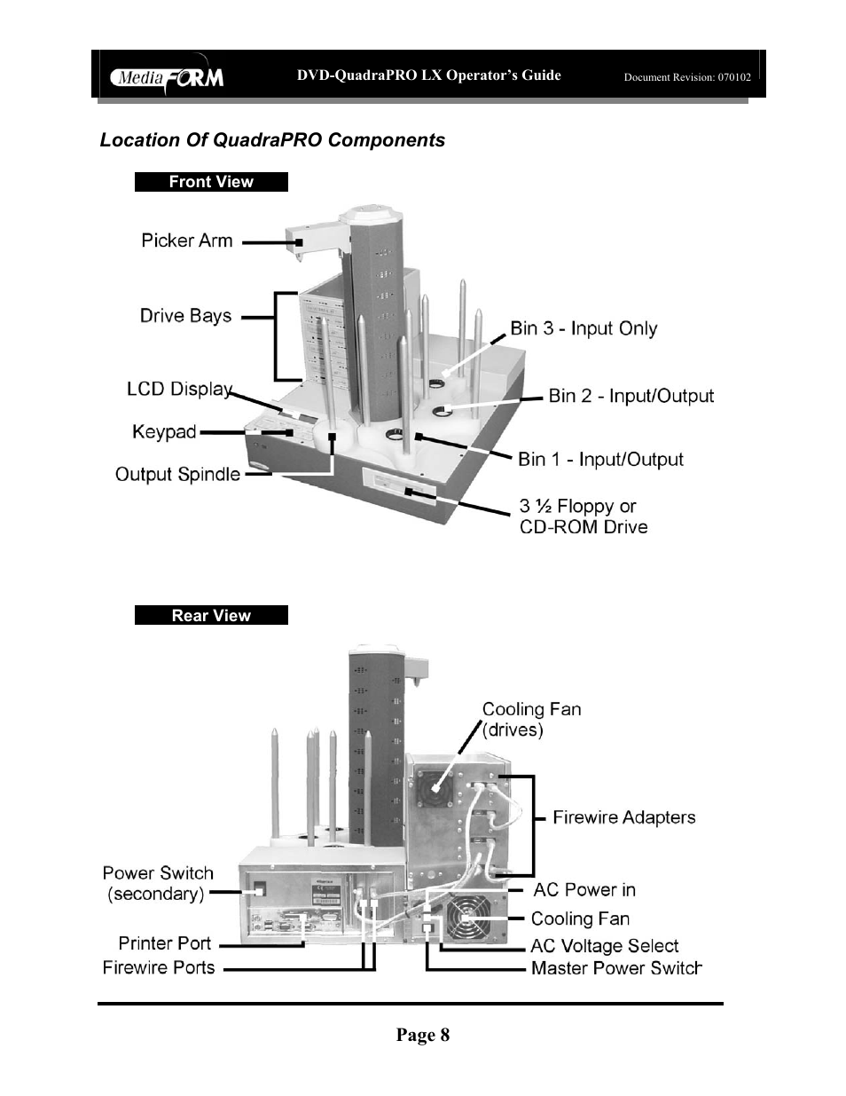 Page 8, Location of quadrapro components, Front view | Rear view | MF Digital DVD-QuadraPRO (Rev: 08/01/02) User Manual | Page 9 / 56