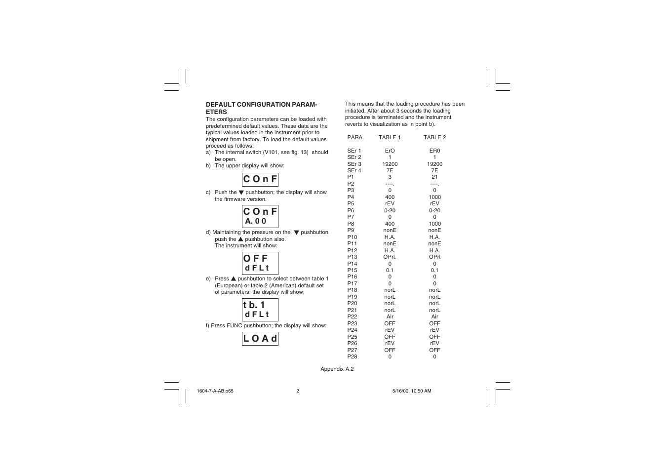C o n f, O f f, T b. 1 | L o a d, A. 0 0, D f l t | Chromalox TEMPERATURE CONTROLLER 1604-7 User Manual | Page 36 / 39