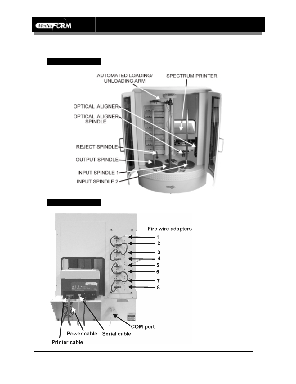 Page 10 | MF Digital DIRECTOR Series (Rev: 06/01/02) User Manual | Page 11 / 105