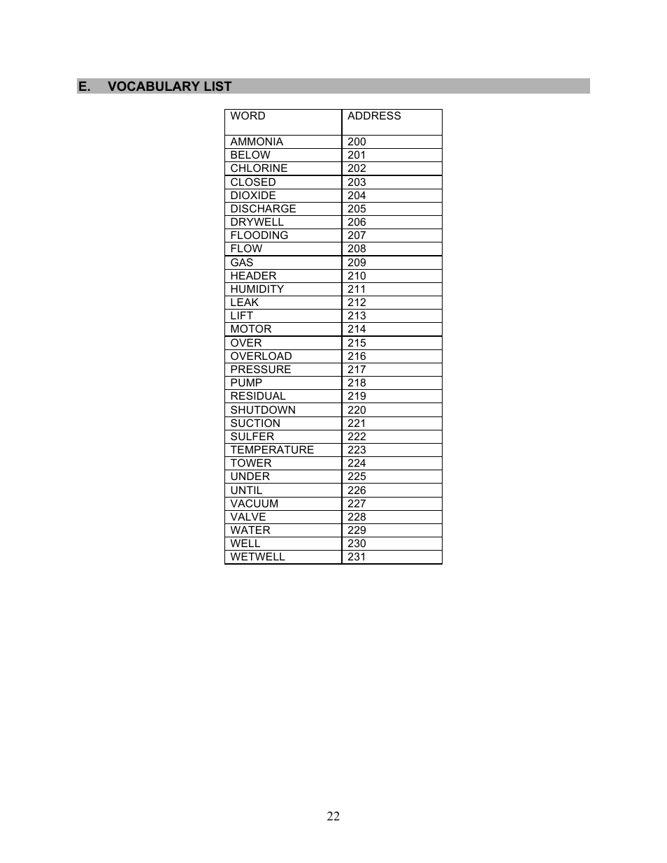 E.vocabulary list | Microtel Series 100 User Manual | Page 26 / 28