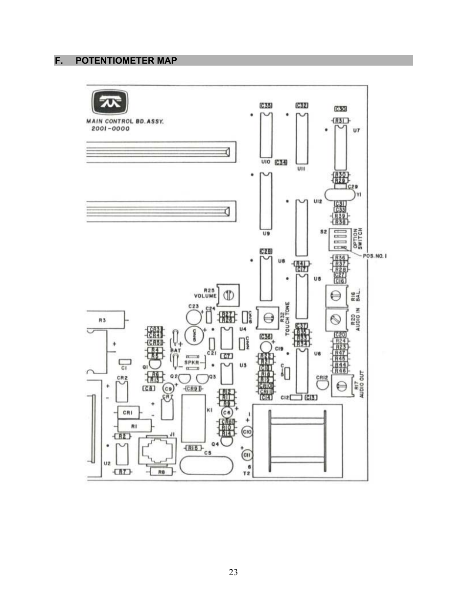F.potentiometer map | Microtel Series 100 User Manual | Page 27 / 28
