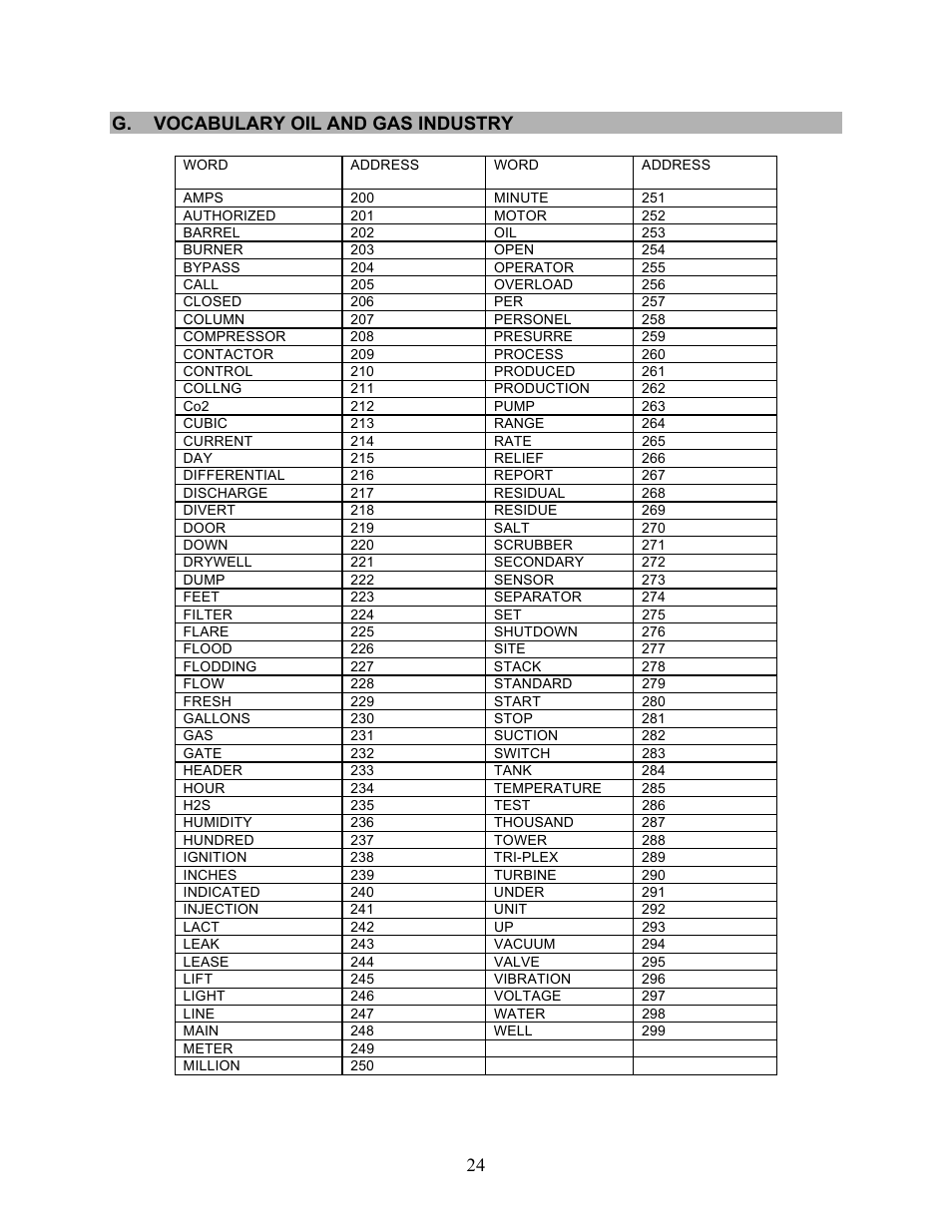 G.vocabulary oil and gas industry, G. vocabulary oil and gas industry | Microtel Series 100 User Manual | Page 28 / 28