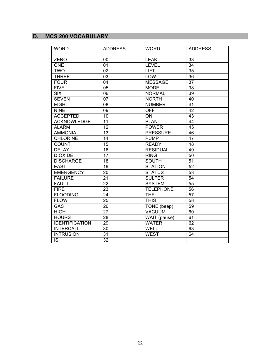 Microtel Series 200 User Manual | Page 26 / 27