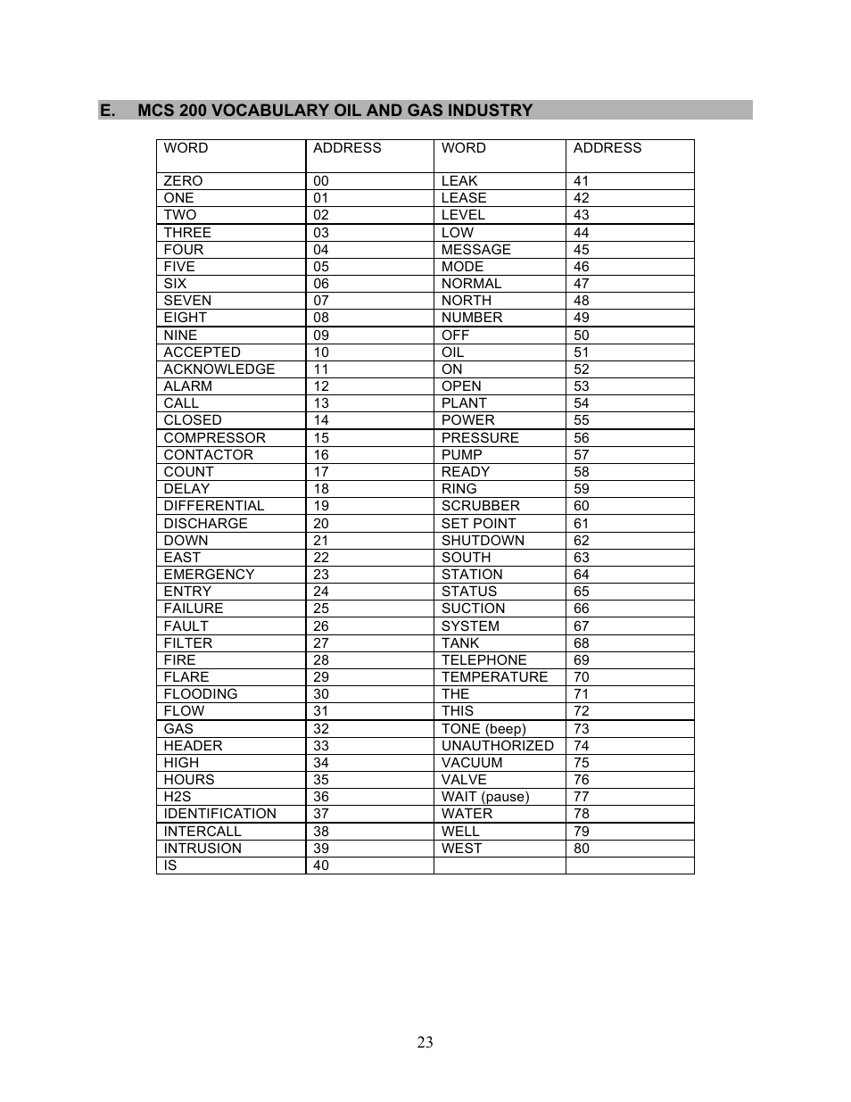 E.mcs 200 vocabulary oil and gas industry | Microtel Series 200 User Manual | Page 27 / 27