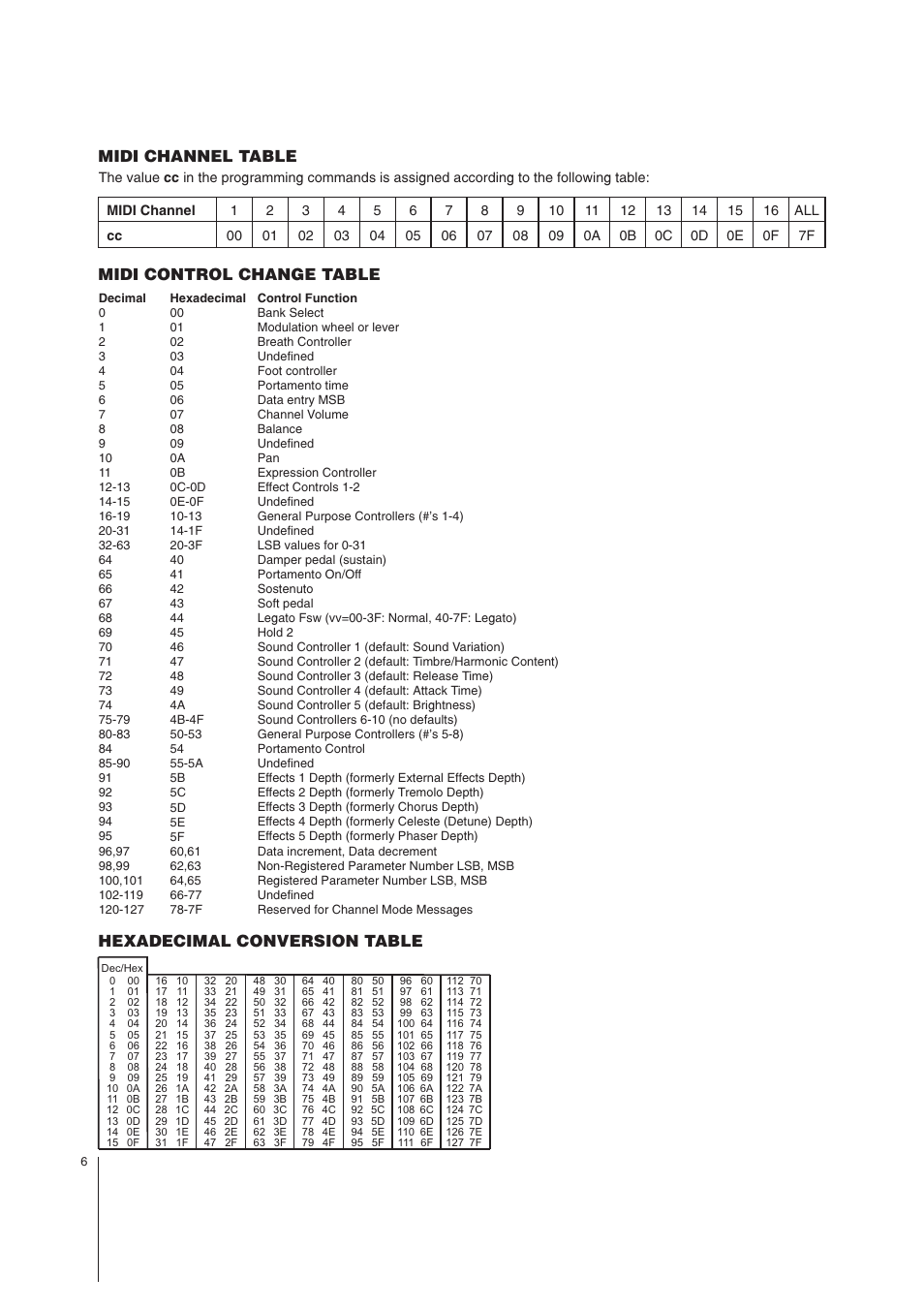 MIDI Solutions Router User Manual | Page 6 / 7