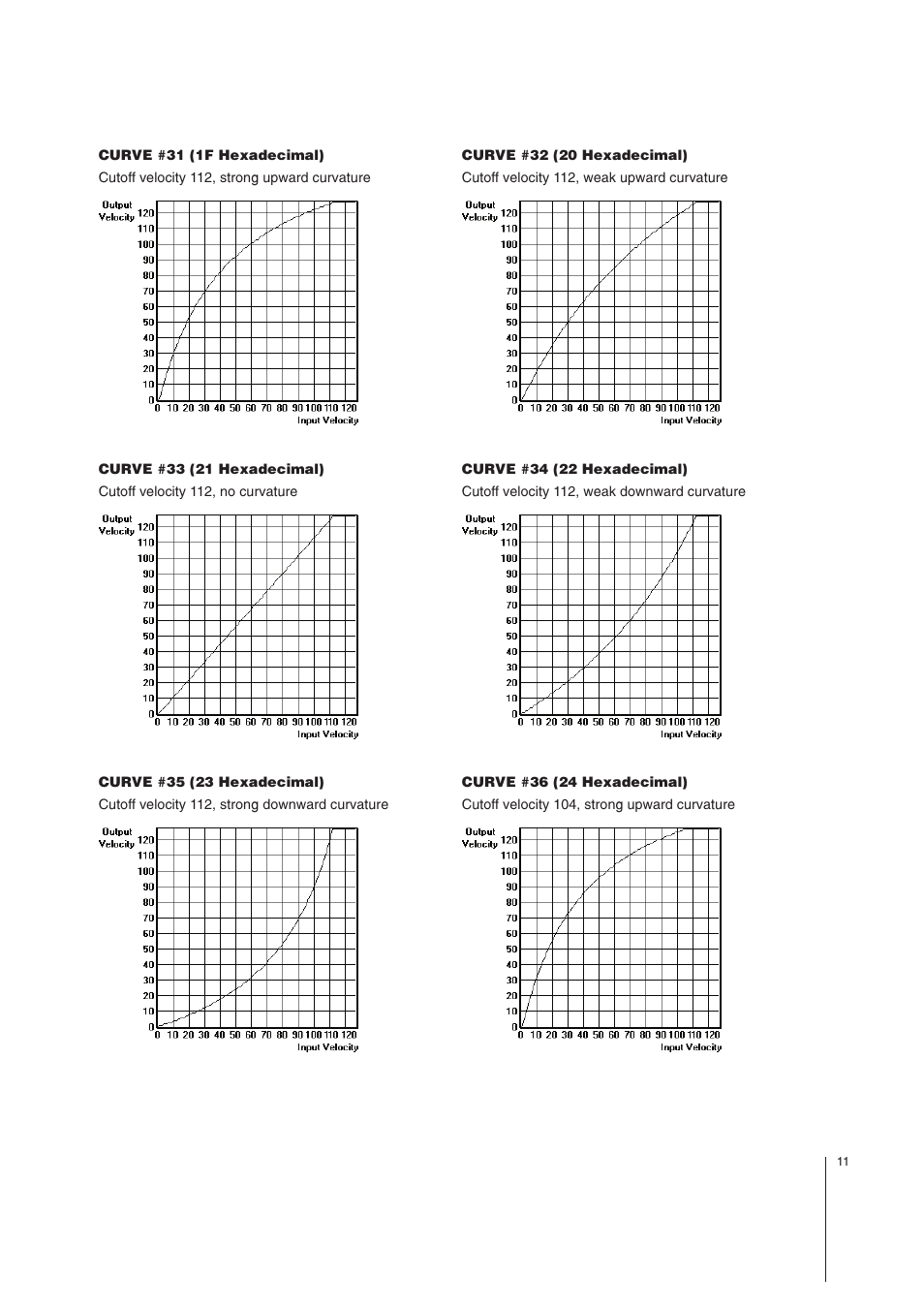 MIDI Solutions Velocity Converter User Manual | Page 11 / 14