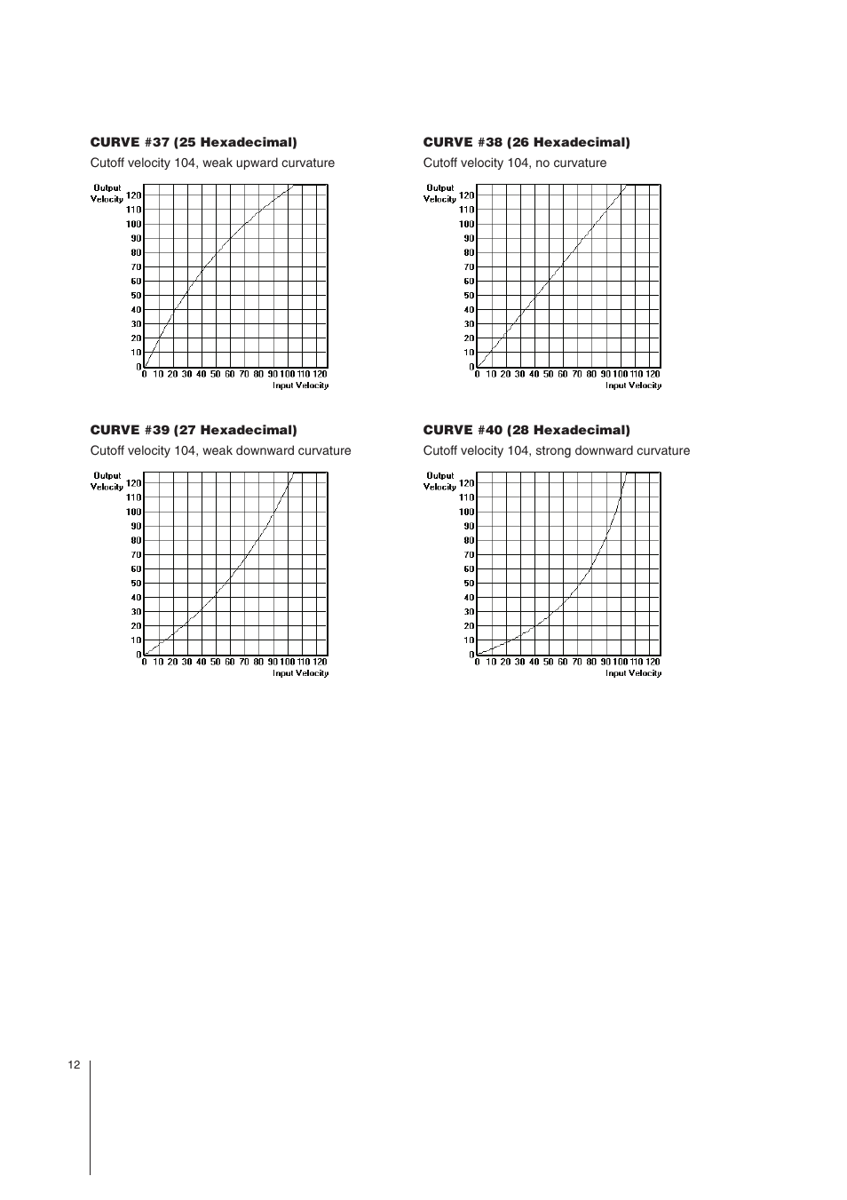 MIDI Solutions Velocity Converter User Manual | Page 12 / 14
