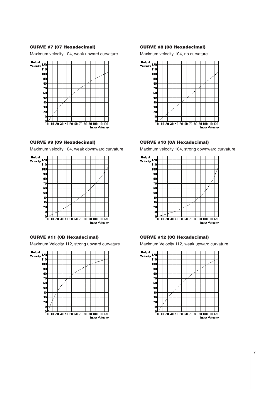 MIDI Solutions Velocity Converter User Manual | Page 7 / 14