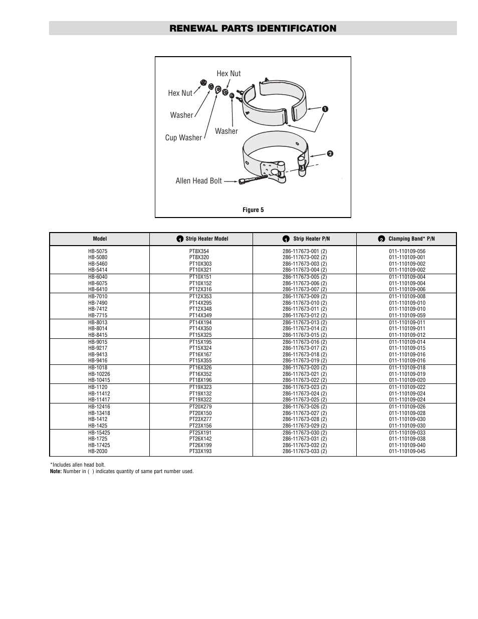Renewal parts identification | Chromalox PM400-2 User Manual | Page 3 / 4