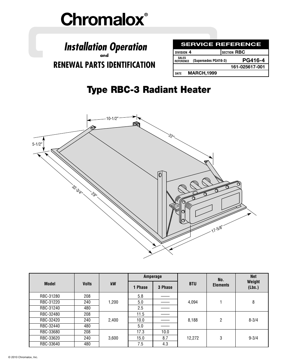 Chromalox PG416-4 User Manual | 4 pages