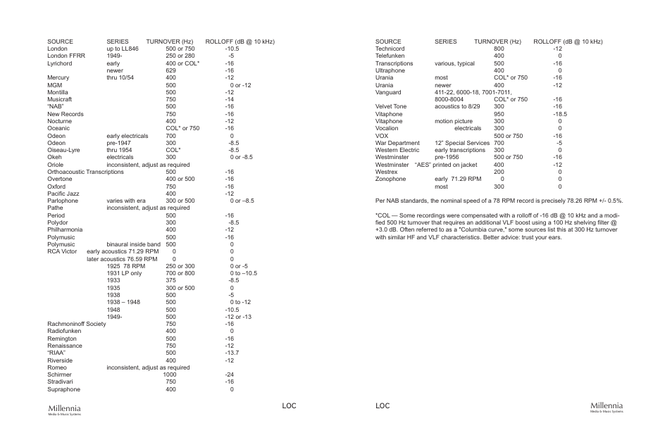 Millennia | Millennia LOC Analog Legacy Phonographic / Archiving Preamplifier User Manual | Page 9 / 11