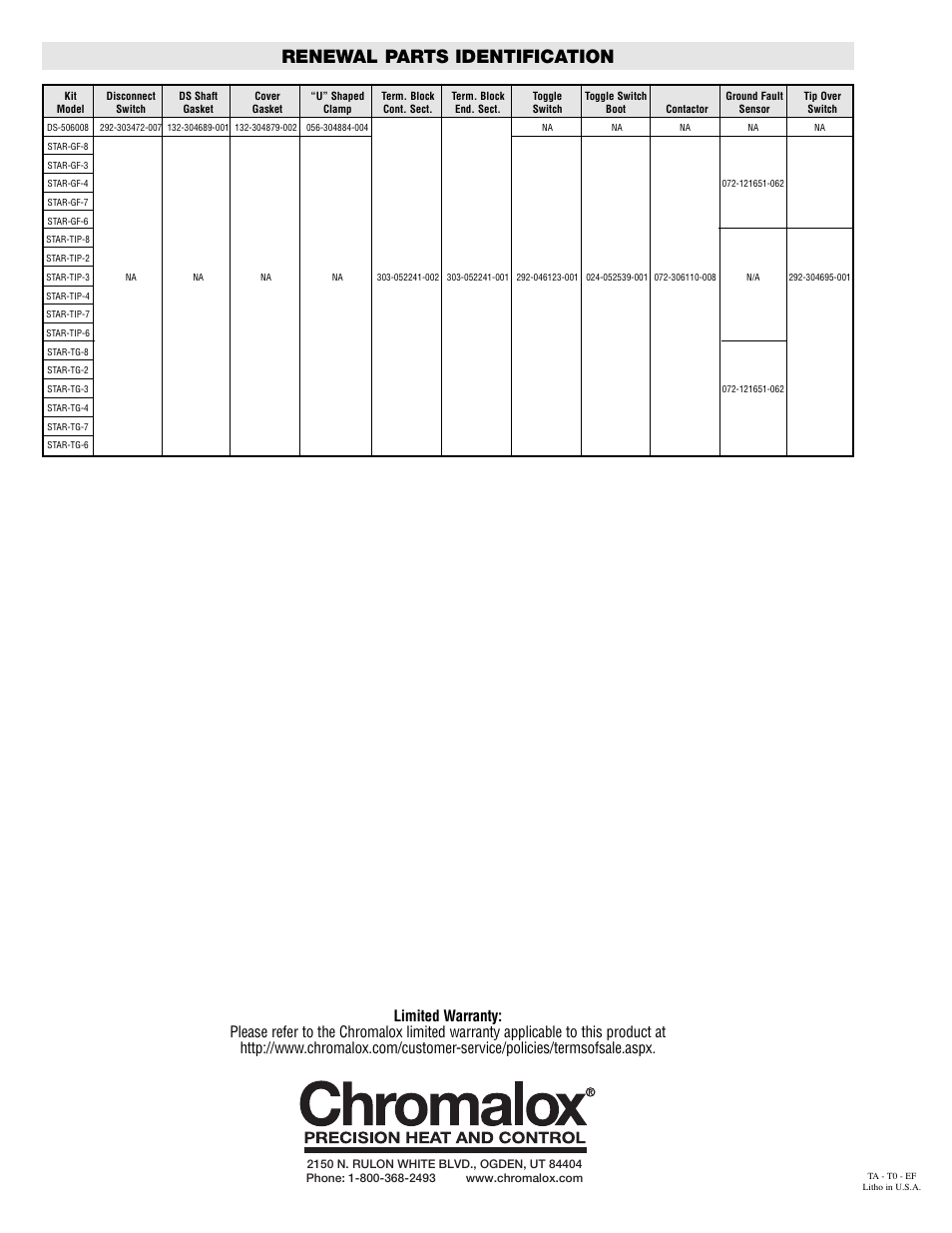 Renewal parts identification | Chromalox DS-50600 User Manual | Page 8 / 8