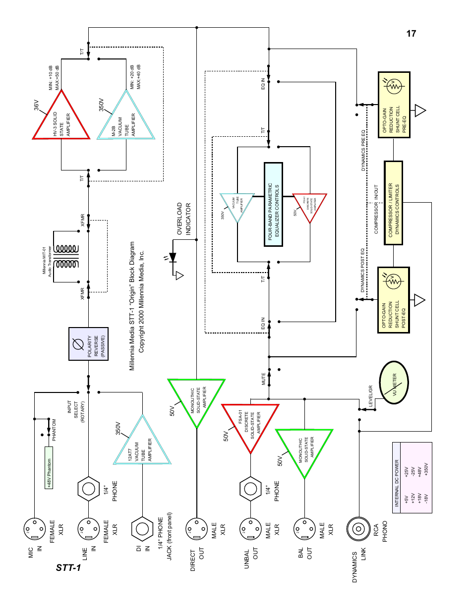 Stt-1 | Millennia STT-1 Twin Topology Recording Channel User Manual | Page 17 / 20