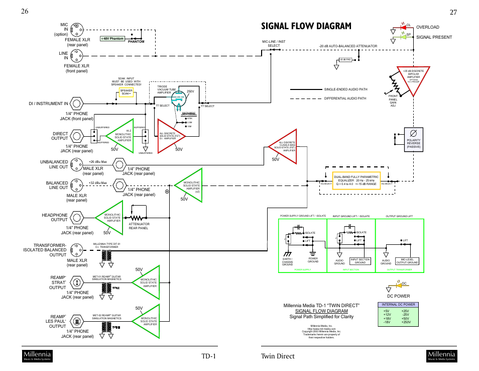 Signal flow diagram, Twin direct 2, Millennia | Millennia TD-1 Twin Topology Half Rack Recording Channel User Manual | Page 14 / 19