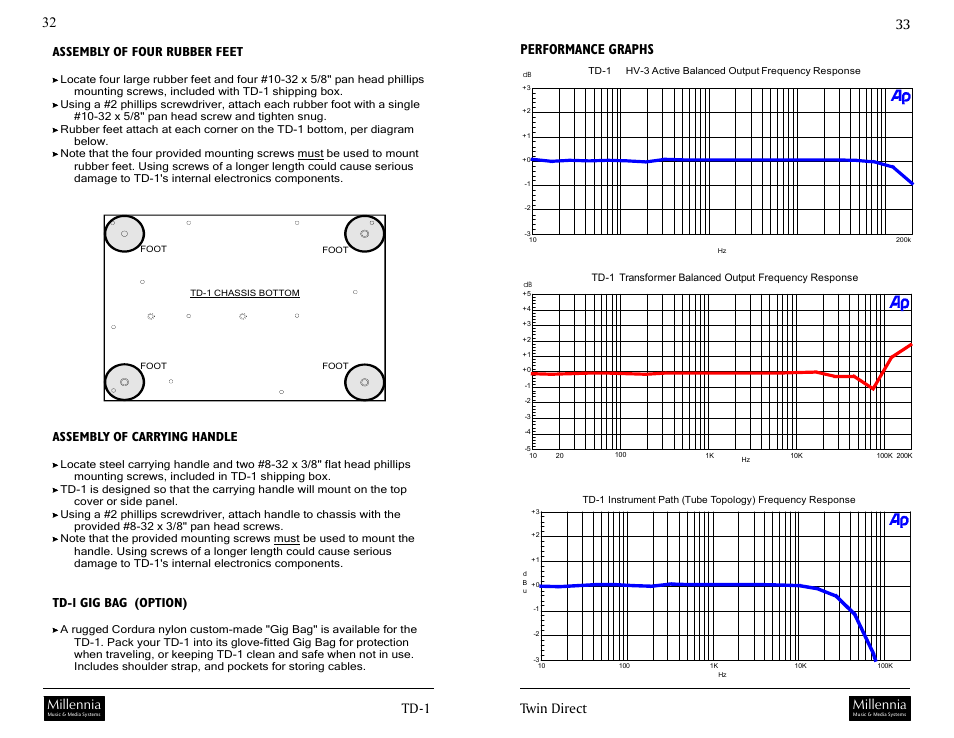 Twin direct, Performance graphs, Millennia | Assembly of four rubber feet, Assembly of carrying handle, Td-1 gig bag (option) | Millennia TD-1 Twin Topology Half Rack Recording Channel User Manual | Page 17 / 19