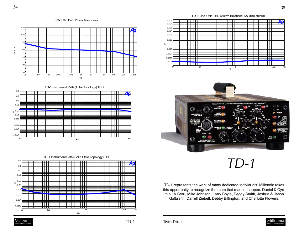 Td-1, Twin direct, Millennia | Millennia TD-1 Twin Topology Half Rack Recording Channel User Manual | Page 18 / 19