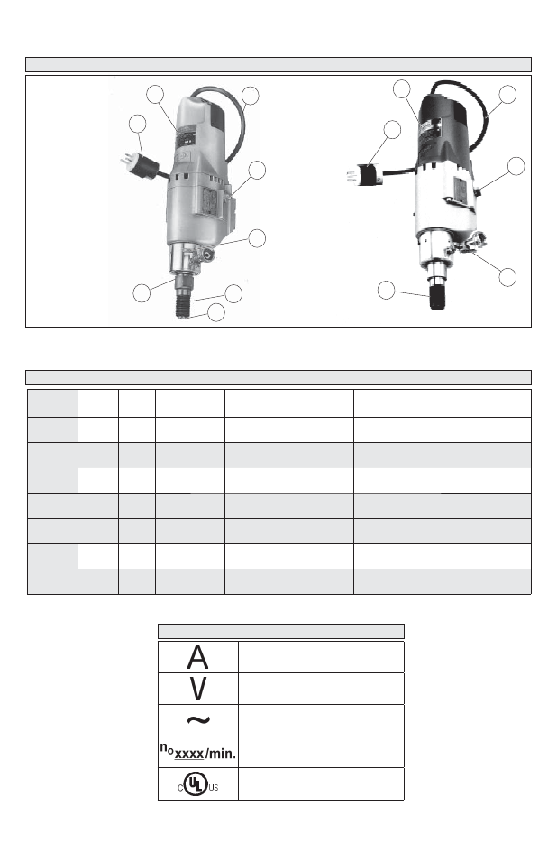 Descripcion funcional especificaciones, Simbología | Milwaukee Tool 4125 User Manual | Page 31 / 44