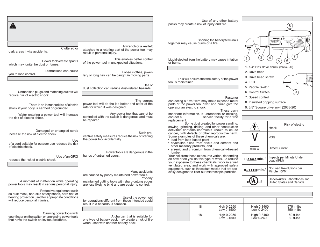 Milwaukee Tool 2668-20 User Manual | Page 2 / 11