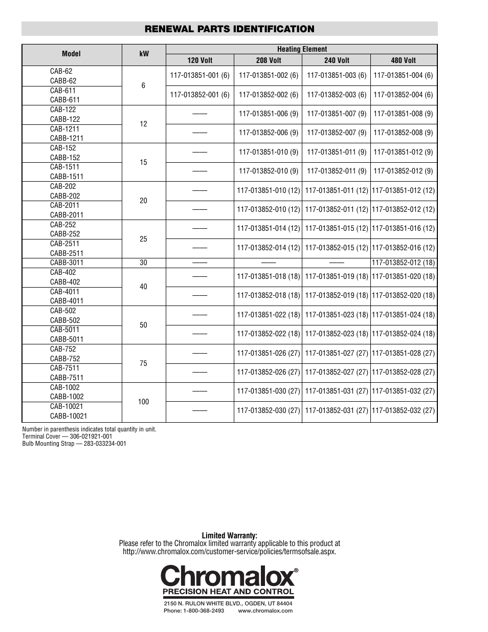 Renewal parts identification | Chromalox CAB User Manual | Page 4 / 4
