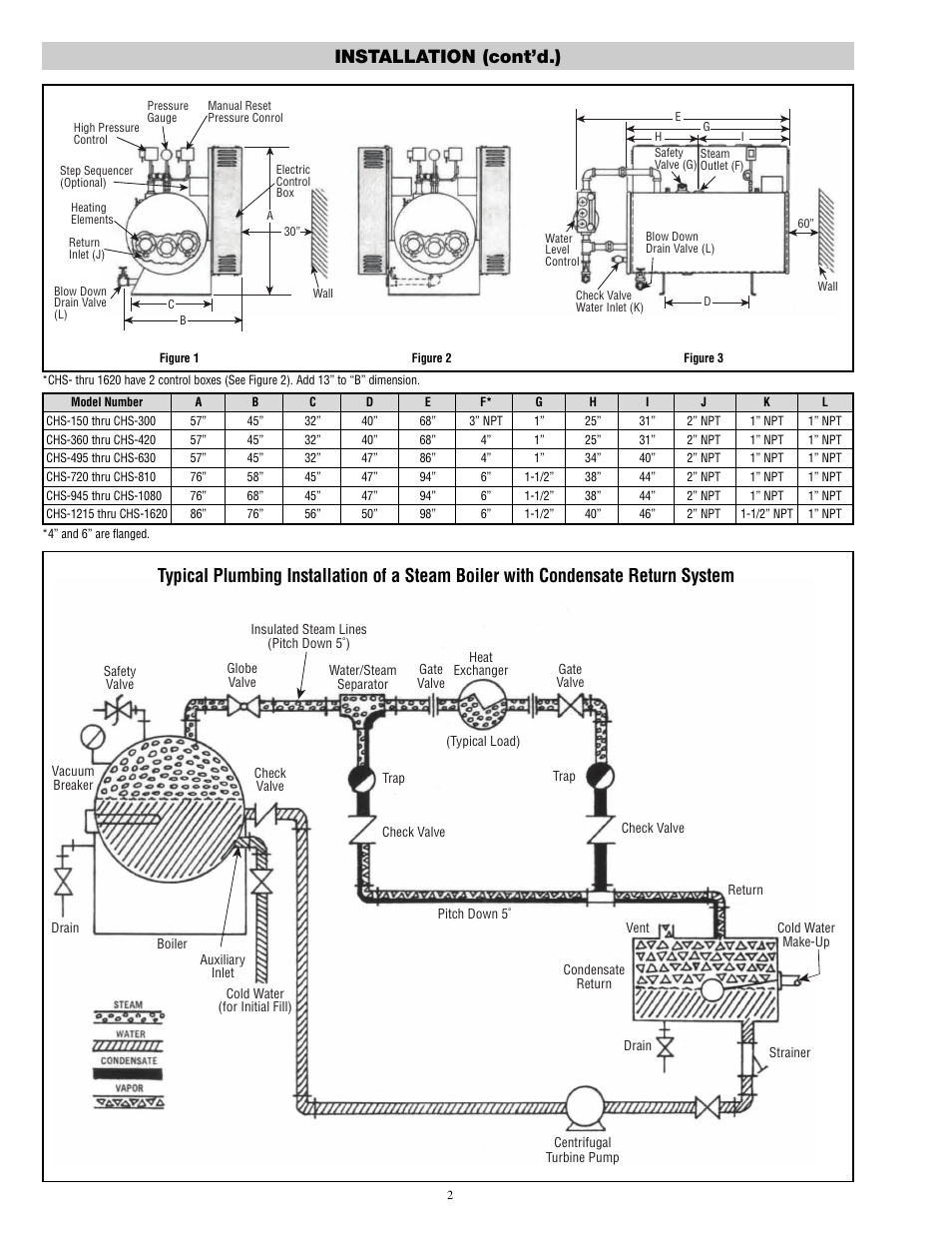 Installation (cont’d.) | Chromalox PQ404-6 User Manual | Page 2 / 12