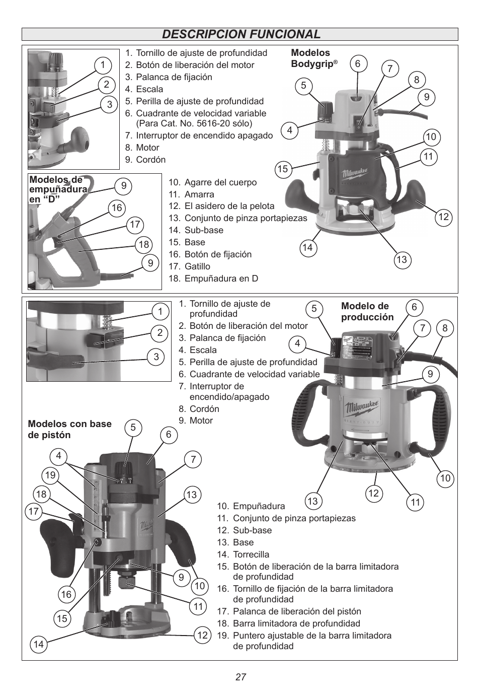 Descripcion funcional | Milwaukee Tool 5615-24 User Manual | Page 27 / 36