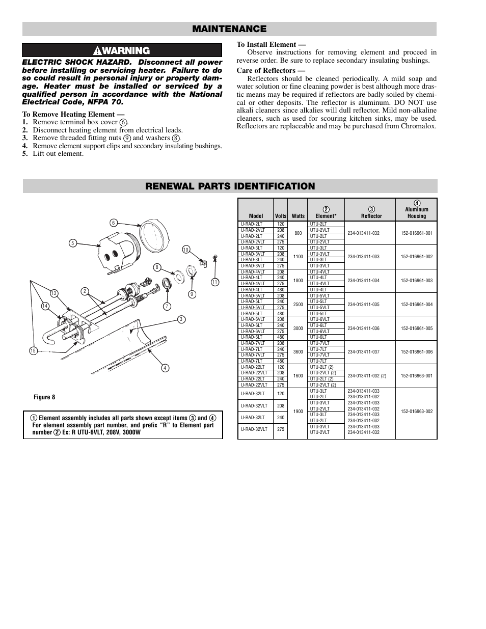 Renewal parts identification, Maintenance, And washers | Chromalox PG421-1 User Manual | Page 4 / 6