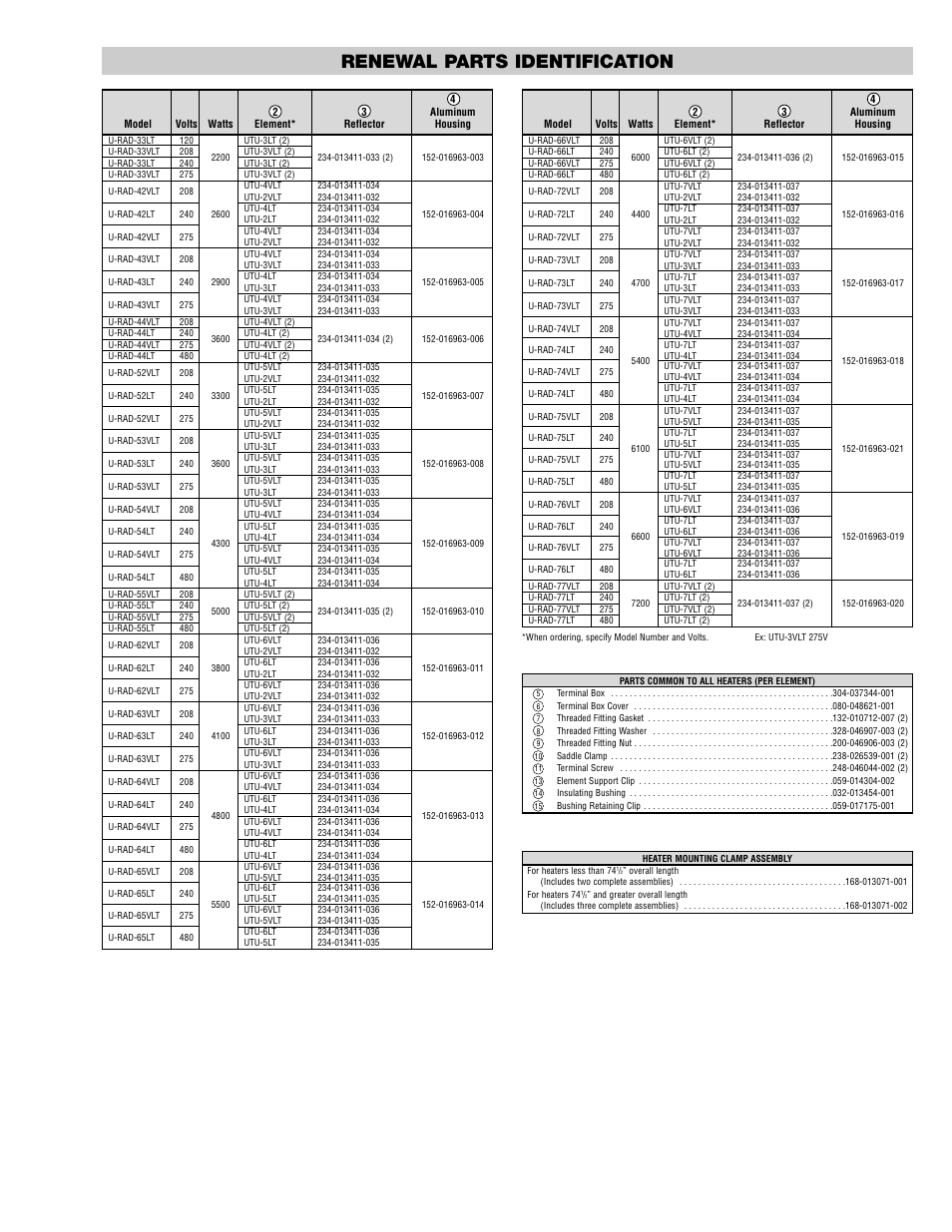 Renewal parts identification | Chromalox PG421-1 User Manual | Page 5 / 6