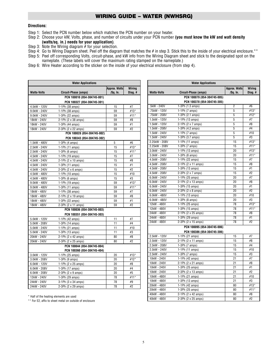 Wiring guide – water (nwhsrg) | Chromalox VERSATHERM PE414-3 User Manual | Page 5 / 8