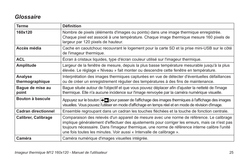 Glossaire | Milwaukee Tool 2260-21NST User Manual | Page 63 / 108