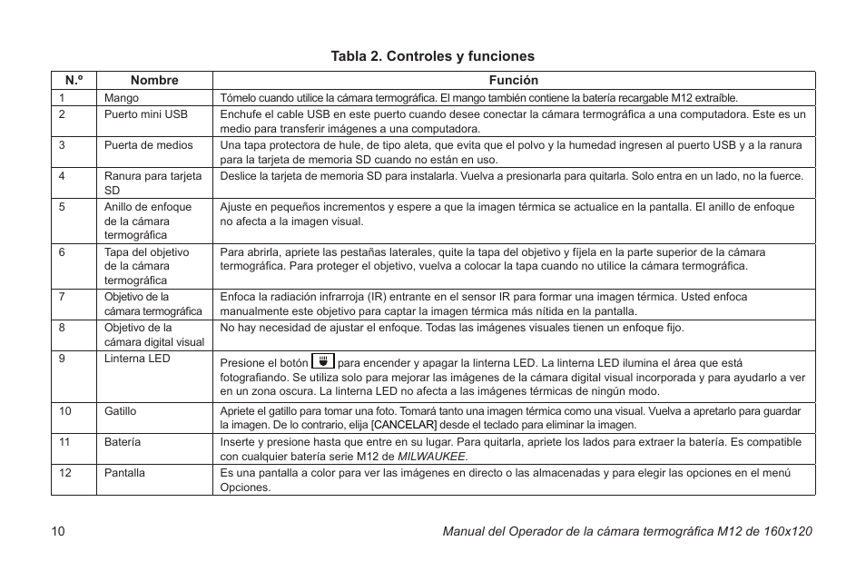 Tabla 2. controles y funciones | Milwaukee Tool 2260-21NST User Manual | Page 84 / 108