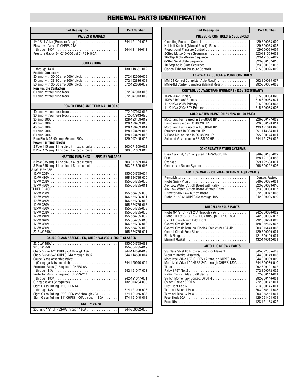 Renewal parts identification | Chromalox CHPES-6A User Manual | Page 19 / 20