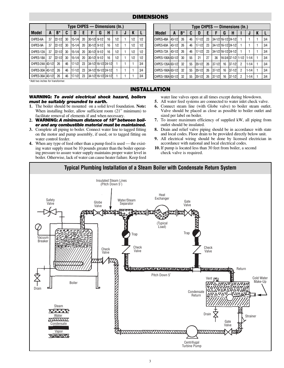 Dimensions installation | Chromalox CHPES-6A User Manual | Page 3 / 20