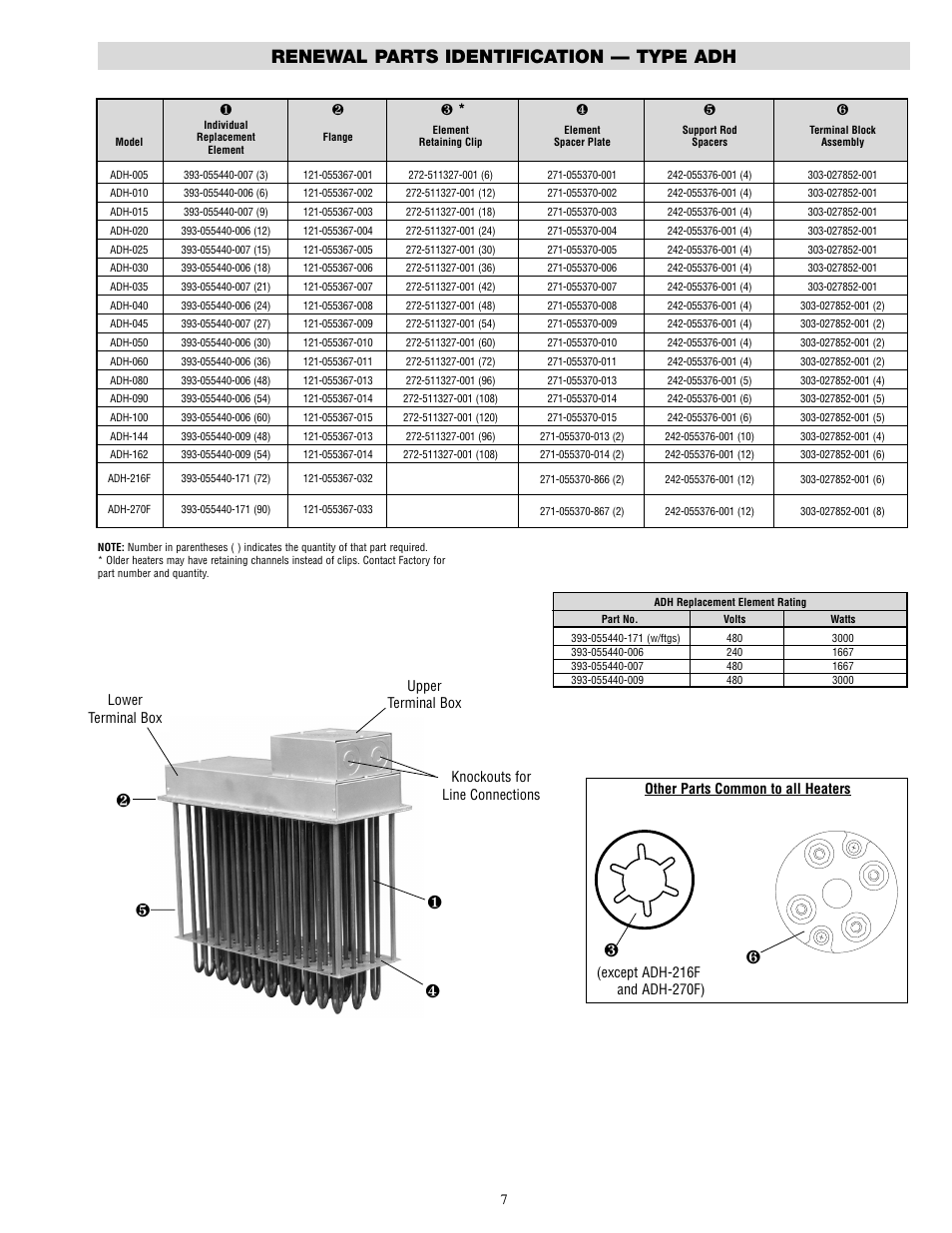 Renewal parts identification — type adh | Chromalox ADH-005 User Manual | Page 7 / 8