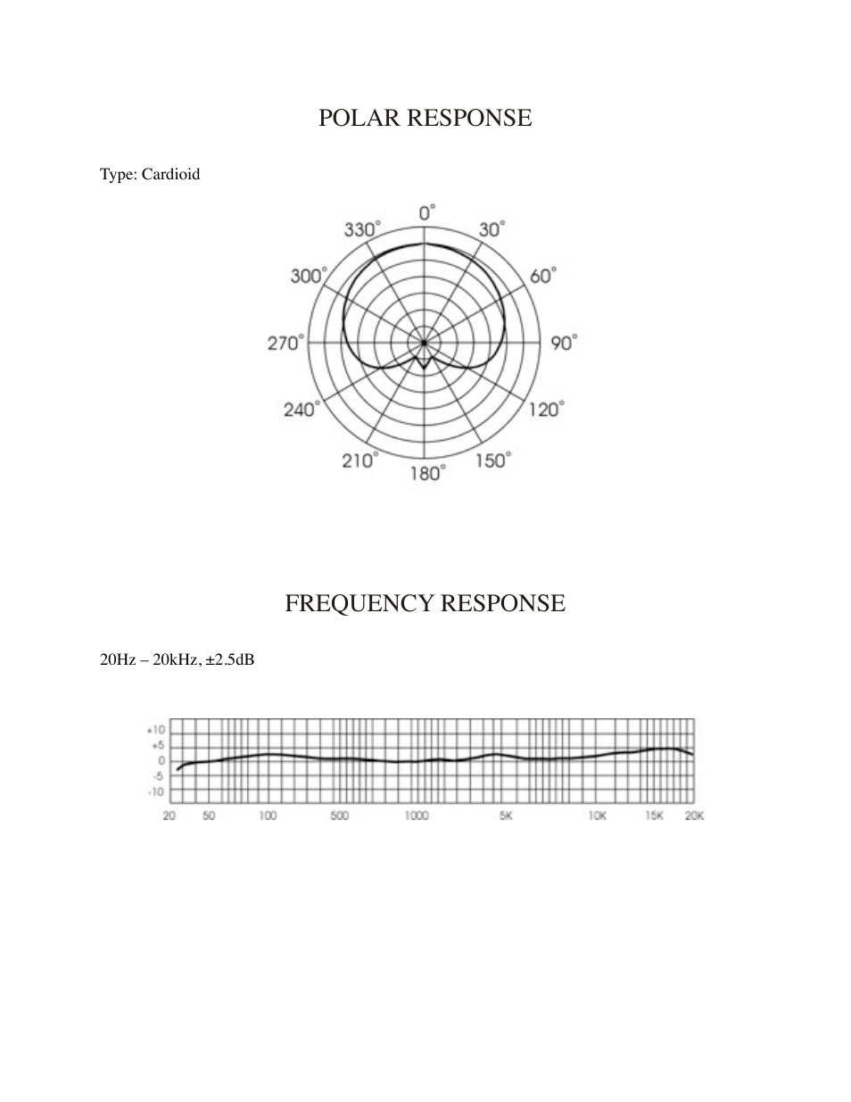 Polar response, Frequency response | Mojave Audio MA-200 User Manual | Page 7 / 8