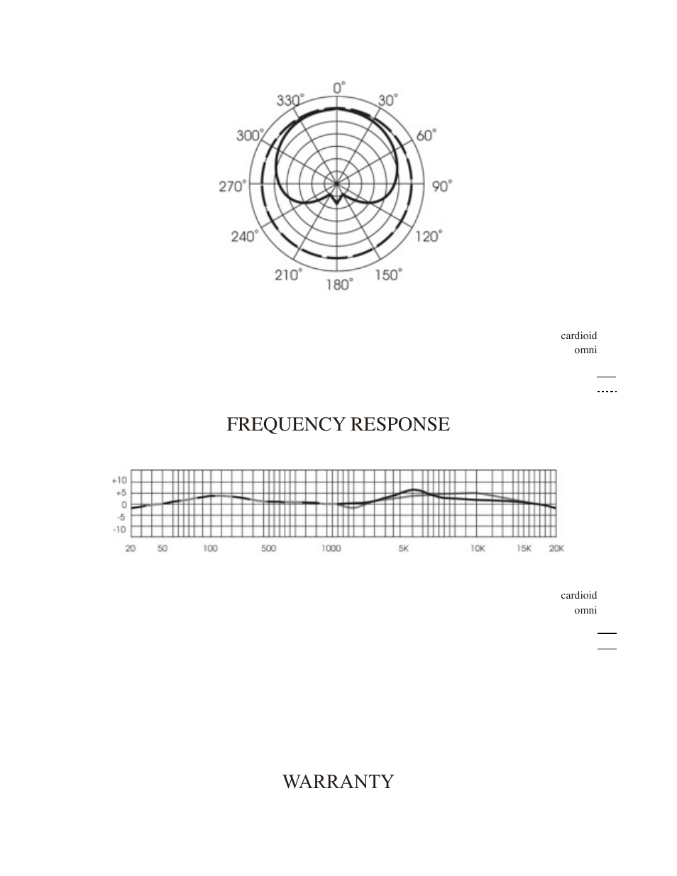 Frequency response, Warranty | Mojave Audio MA-100SP User Manual | Page 7 / 8