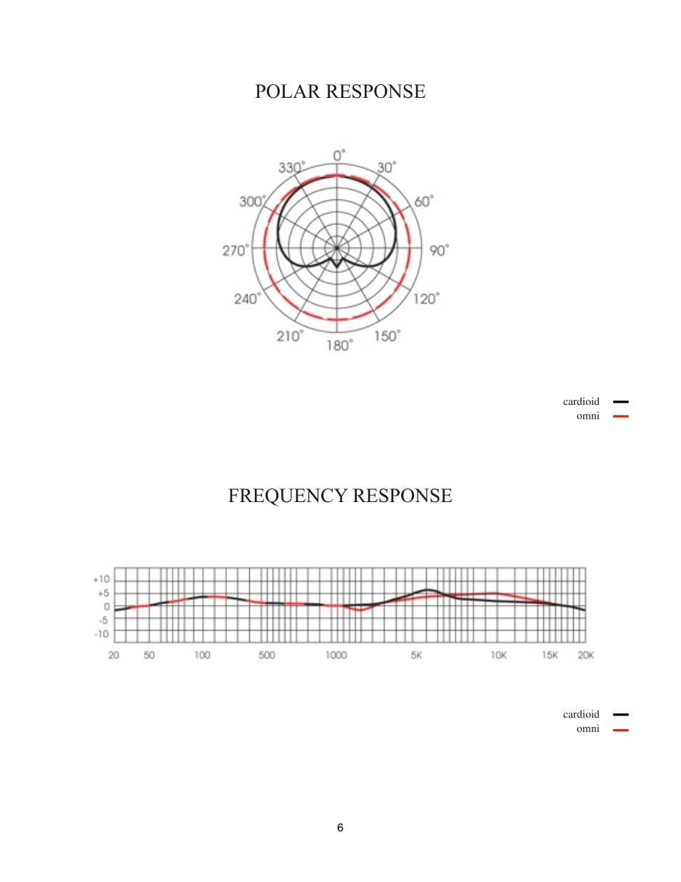 Polar response, Frequency response | Mojave Audio A-101SP User Manual | Page 6 / 7