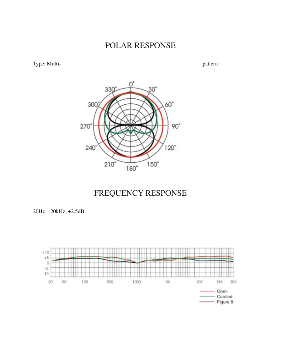 Polar response, Frequency response | Mojave Audio MA-300 User Manual | Page 7 / 9