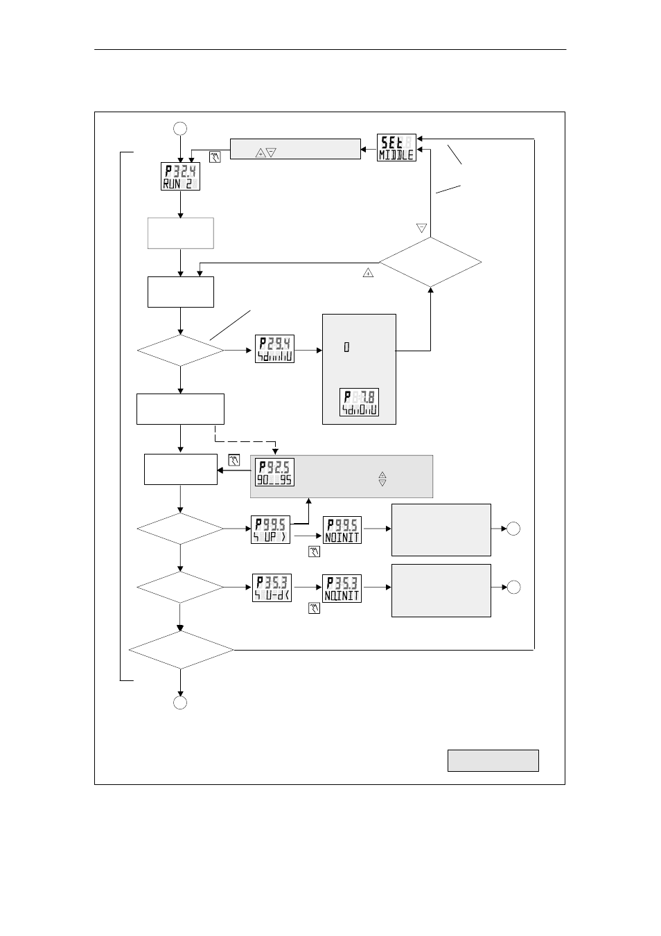 Preparing for operation 3-23 | Moniteur 50 Series SMART Positioners User Manual | Page 61 / 124