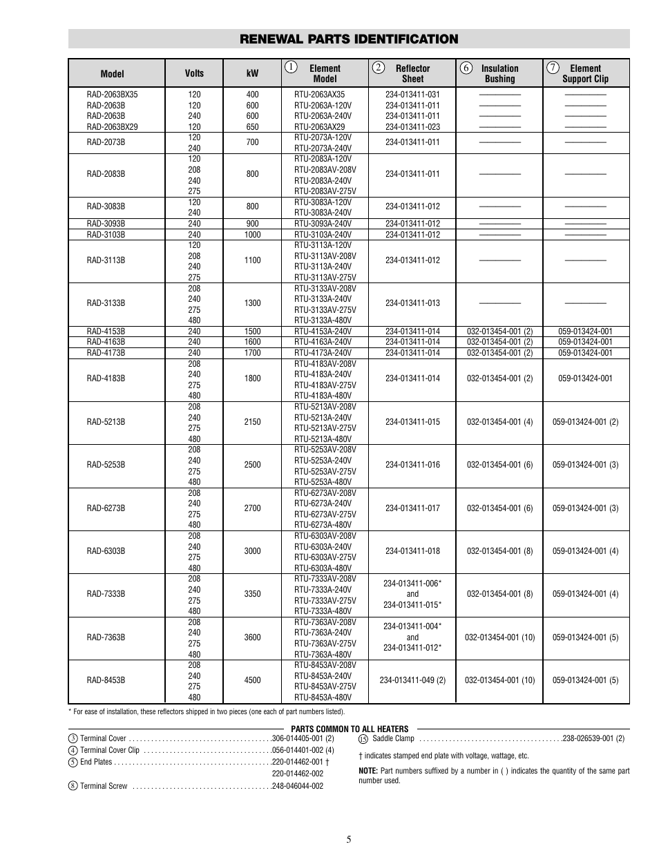 Renewal parts identification | Chromalox RAD-2063BX35 User Manual | Page 5 / 6