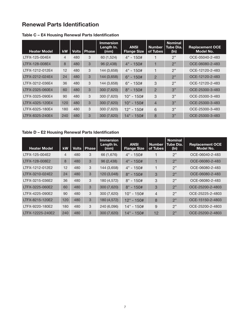 Renewal parts identification | Chromalox PN403-1 User Manual | Page 7 / 8