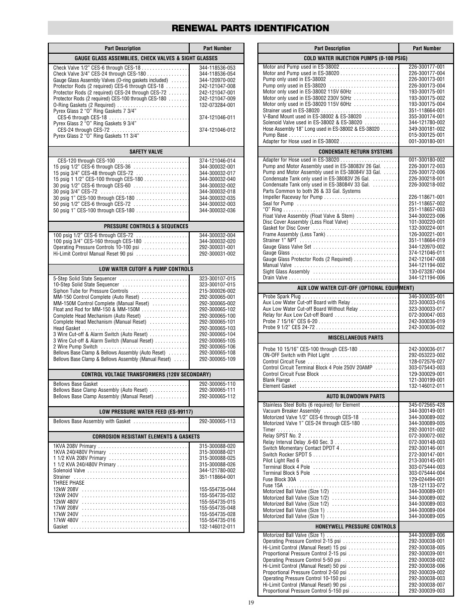 Renewal parts identification | Chromalox CES-6 User Manual | Page 19 / 20