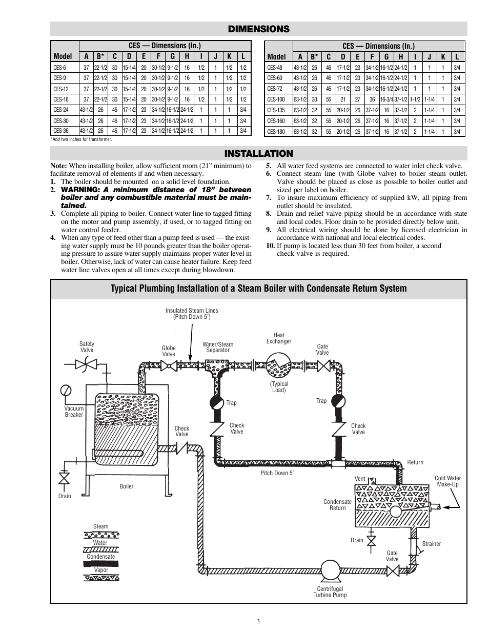 Dimensions installation | Chromalox CES-6 User Manual | Page 3 / 20