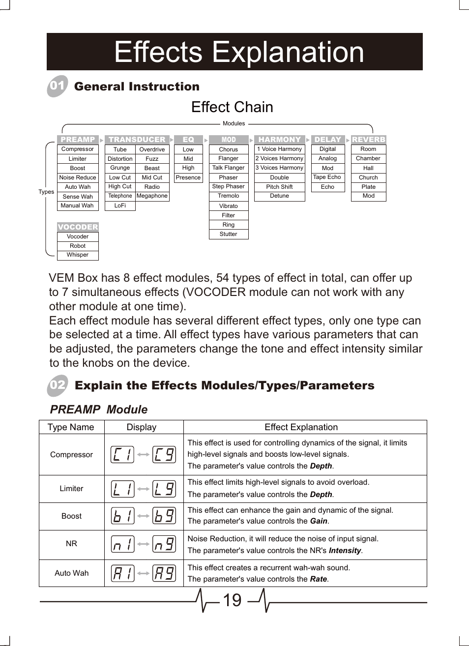 页 20, Effects explanation, Effect chain | Type name display effect explanation | MOOER VEM Box User Manual | Page 20 / 28