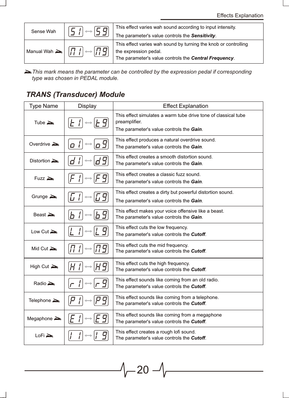 页 21, Trans (transducer) module | MOOER VEM Box User Manual | Page 21 / 28