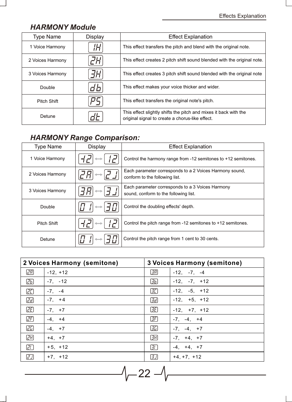 页 23, Harmony module, Harmony range comparison | MOOER VEM Box User Manual | Page 23 / 28