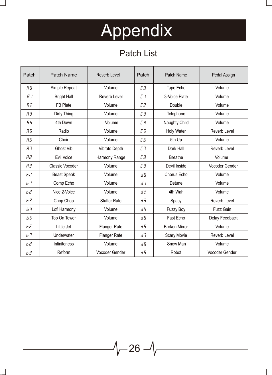 页 27, Appendix, Patch list | MOOER VEM Box User Manual | Page 27 / 28