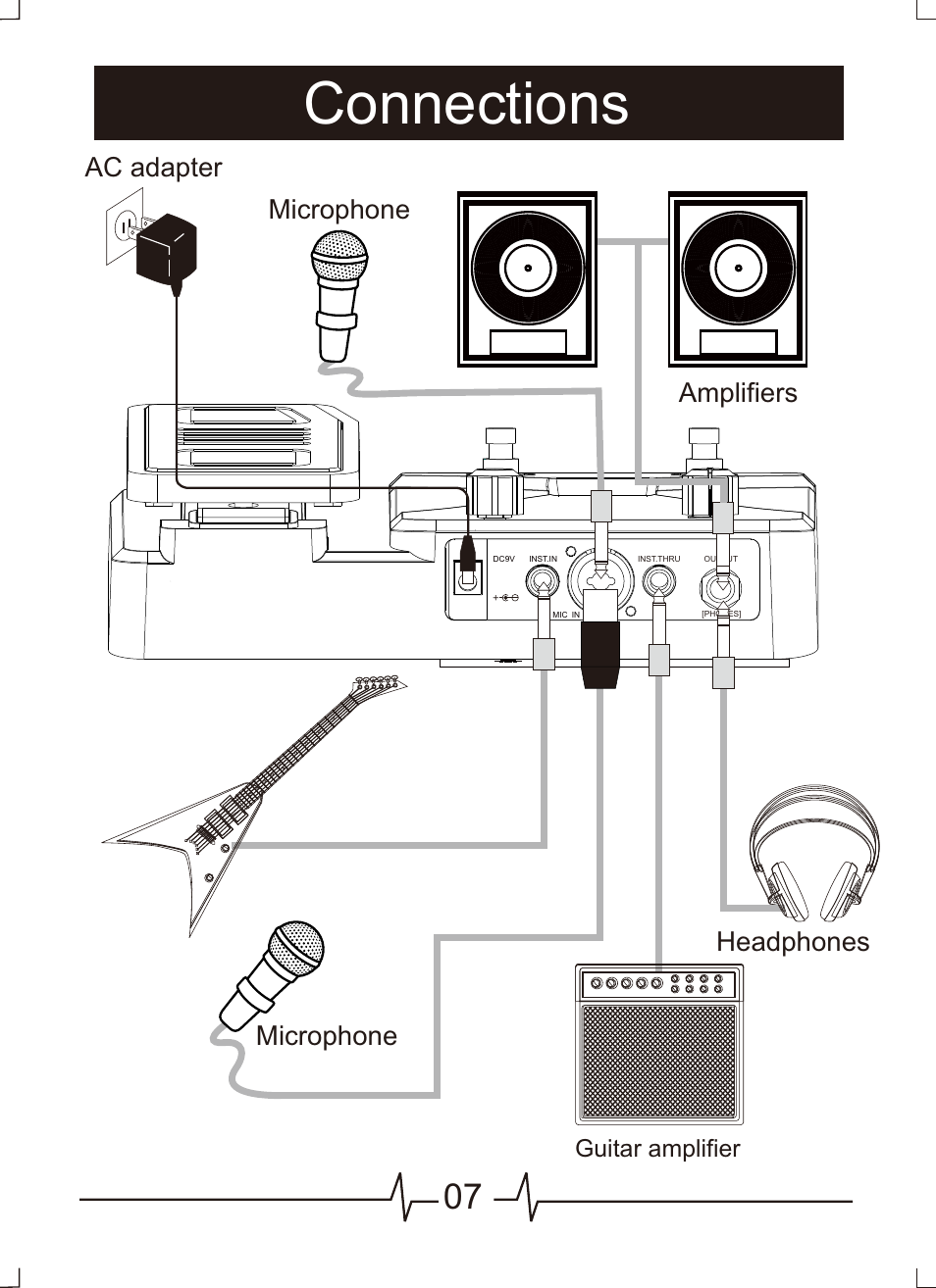 Connections, Headphones, Ac adapter | Amplifiers microphone microphone | MOOER VEM Box User Manual | Page 8 / 28