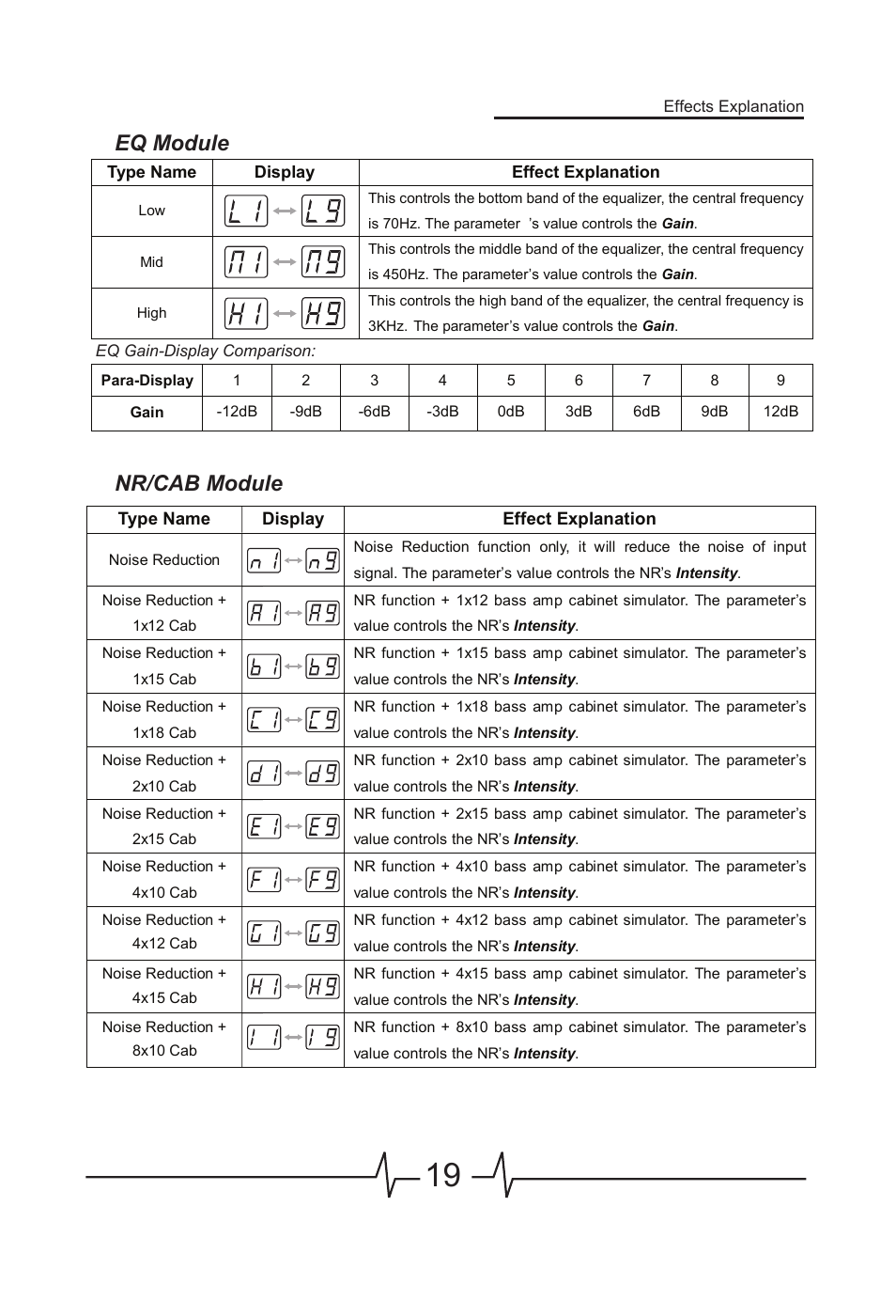 Eq module nr/cab module | MOOER BEM Box LE User Manual | Page 20 / 26